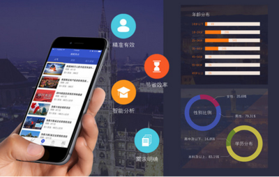 留學App 智能軟件開發(fā)如何助您規(guī)避教育競爭壓力