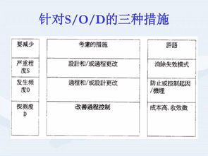 從整車到軟件 解析汽車行業(yè)產(chǎn)品開(kāi)發(fā)流程及其對(duì)教育軟件開(kāi)發(fā)的啟示