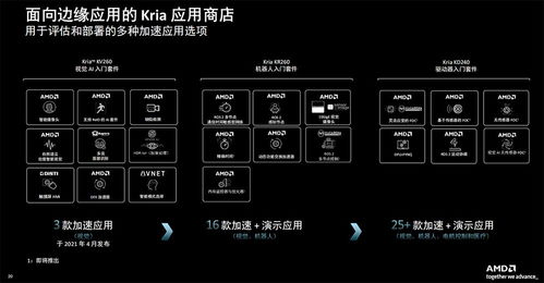 機器人降本增效新福音 AMD系統模塊利器賦能，能耗成本大降，新手也能速成教育軟件開發