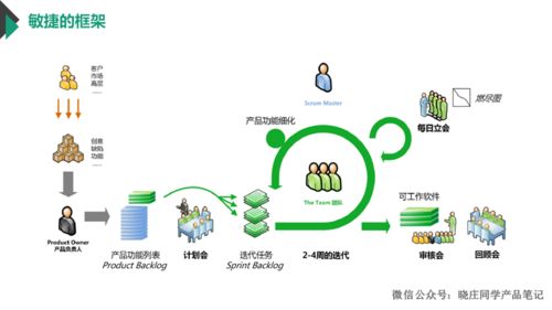 10年產品大佬深度分享 敏捷開發模式在教育軟件開發中的實戰指南