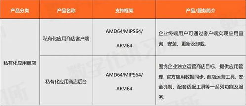 統信軟件 操作系統行業龍頭，助推教育信創生態發展